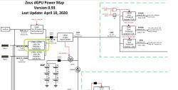 Schemat zasilania Zeus dGPU z układami TPS65994 i A0CA323S1.