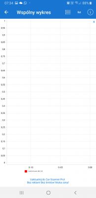 Nissan Note E11 HR16DE Automat - Pali 12l/100km w miescie