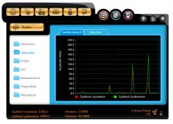 Zrzut ekranu z interfejsu modemu USB LTE MF821 pokazujący statystyki prędkości Internetu.