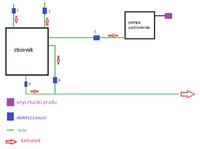 [Zlecę] Zlece zaprojektowanie ukladu sterujacego elektrozaworami