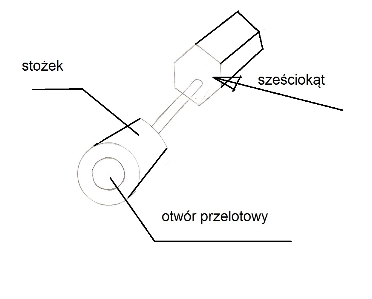 Wymiarowanie Sprawdzenie Przez Was Poprawności Elektrodapl