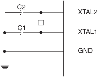 Atmega8A - Programowanie ISP nie działa, zewnętrzny kwarc