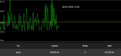 Wykres pinga do wp.pl z widocznymi skokami do 64 ms i jitterem 56,292 ms.