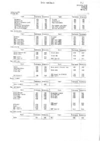 Konica 7145 - Szare tło na dupleksie, problem z dozowaniem toneru?