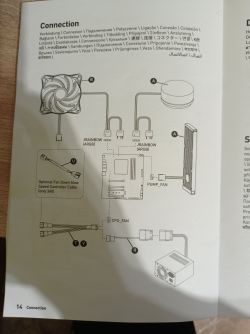 Schemat połączeń chłodzenia wodnego MSI z podpisanymi złączami na płycie głównej.