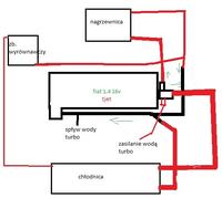 Fiat Seicento - konsultacja zmian w obiegu płynu chłodniczego po modyfikacjach