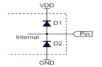 Diagram showing two diodes connected between a pin and power supply and ground.