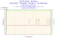 Podkręcanie i5 4670K na Asrock Z87 Extreme 4 - stabilne ustawienia?