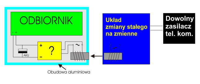 Szczelna obudowa i ładowanie aku przez cewkę Szczelna obudowa i ładowanie aku przez cewkę