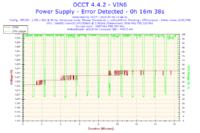 Xeon E5450 - Nie mogę osiągnąć stabilnego 3.0GHz a co dopiero podkręcać..
