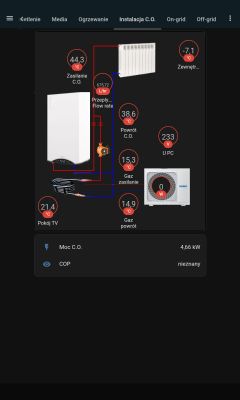 Home Assistant UI showing central heating system and temperature readings