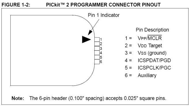 PIN Configuration of PICkit 2 Programmer Diagram of the pinout for PICkit 2 programmer.