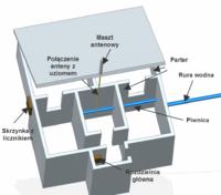 Instalacja TN-C na TN-C-S wspólny uziom anteny i przewodu ochronnego Instalacja TN-C na TN-C-S wspólny uziom anteny i przewodu ochronnego
