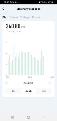 Wykres zużycia energii 240,80 kWh w sierpniu 2025 z podziałem na dni