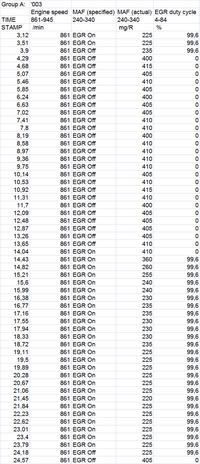 Audi A4 1.9 TDI AFN - Brak mocy. Audi A4 1.9 TDI AFN - Brak mocy.