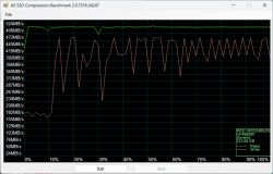 WD SSD SATA 240GB - czy on jest aż tak wolny, czy to degradacja?