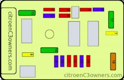 Lokalizacja bezpiecznika dmuchawy nawiewu w Citroen C3 Exclusive 2004 - rozbieżność schematów