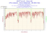 i3 540 - Nieudane OCCT po podkręceniu na Asus P7H55-V, jakie ustawienia?