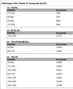 VW T5 1.9 TDI - Czy wersja 130 KM fabryczna czy po tuningu?