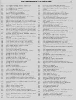 Peugeot 206 1,9 D 2001 rok - Potrzebny schemat elektryczny silnika