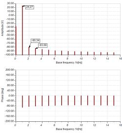 Klasa D (TPA3126 / TPA3156) z pętlą post-filter feedback oraz z lampowym stopniem wstępnym,