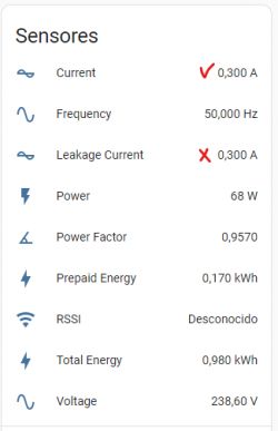A widget displaying data on various electrical parameters such as current, frequency, leakage current, power, and more.