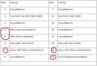 Jak połączyć kabelki z płytki do pinów wtyku OBDII?