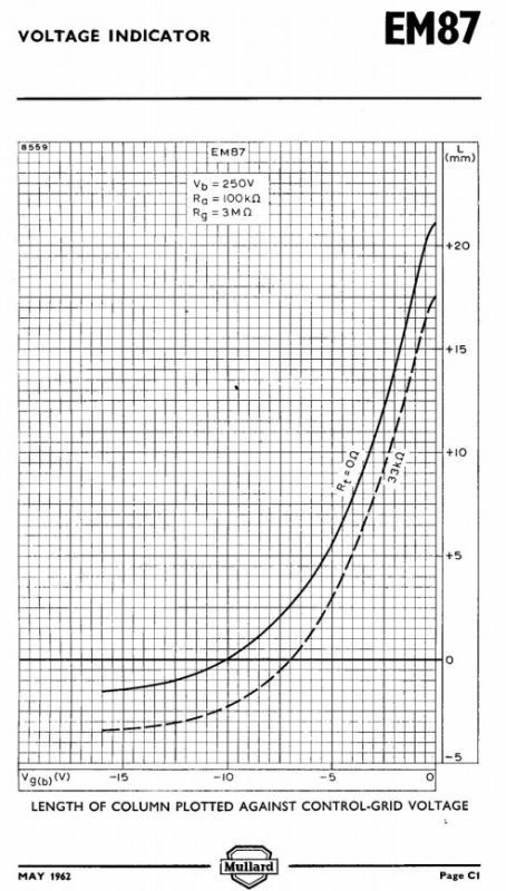 AIYIMA Tube level indicator (mono 6E2) AIYIMA Tube level indicator (mono 6E2)