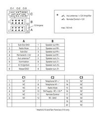 Blaupunkt madrid 210 INSTALACJA napis Telephone