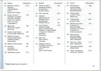 Bezpiecznik od zapalniczki Opel Astra II