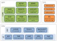 Ekran Smart 3,2" TFT na licencji Open Source Ekran Smart 3,2" TFT na licencji Open Source