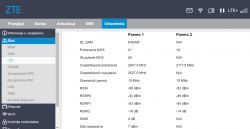 ZTE configuration panel with LTE settings