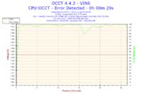 Jak stabilnie podkręcić Xeon X5460 do 3800 MHz na Asus P5Q Deluxe?