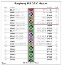 Jak podłączyć odbiornik IR do Raspberry Pi 3 z systemem OSMC?