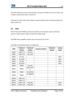 BK7252 GPIO Pinout Table β Peripheral and Analog Functions Table of BK7252 GPIO functions with peripheral and analog mode descriptions.