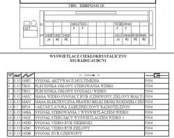 Renault Koleos 1.0 - Schemat podłączenia wyświetlacza nawigacji ECRAN A7