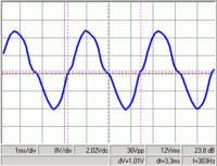 Alan 18 - Uszkodzone nadawanie po odwrotnym podłączeniu zasilania