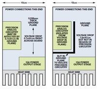 Poprawne prowadzenie masy: wylewki masy.