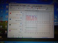 Astra G Z14XE błąd P0136 - sonda lambda za katalizatorem, co sprawdzić?