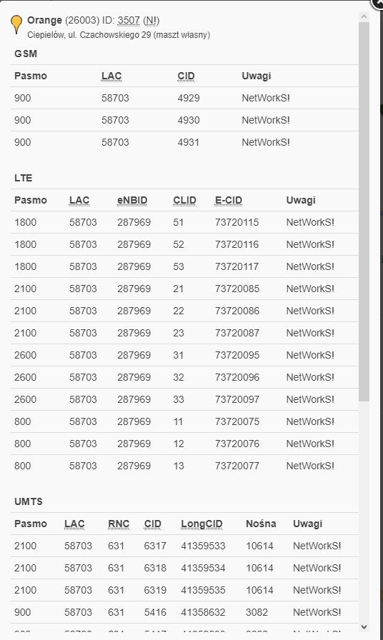 Jaki router LTE dobrać do z Orange Biurowy?