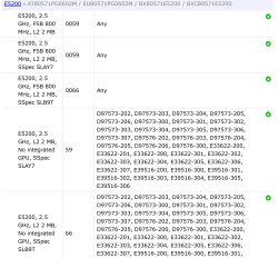 Lista kompatybilności procesora Intel E5200 z numerami płyt głównych i wersjami BIOS