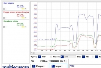Alfa Romeo 156 1.6b+lpg - Sterownik nie odcina paliwa po puszczeniu gazu