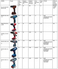Best Screwdriver Under 450 PLN: BOSCH GSR 1080-2-LI for Wood & Metal Use - 30Nm Power & Comfort