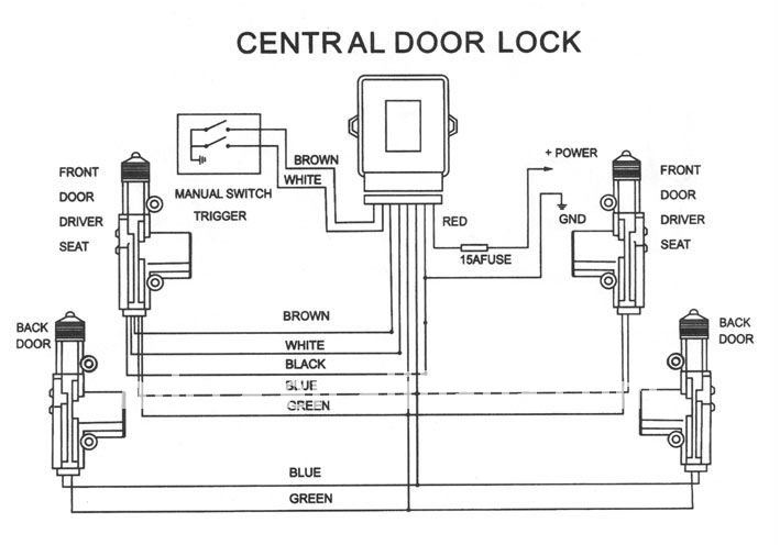 Remote Control Central Locking