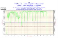 Proszę o sprawdzenie temperatur