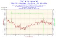 Komputer zawiesza się przy grach - AMD Athlon II X4 620, GeForce 8500 GT, Win 7