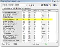Toshiba a205 s4777 Driver Windows