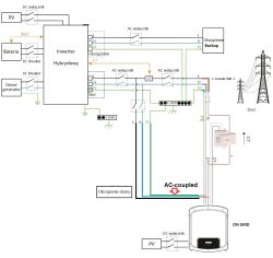 Magazyn energii do PV Afore 5,2 kWp - Gateway, PCS i dodatkowe PV 4,5 kWp?