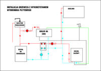 Dwa kotły w jednej instalacji Dwa kotły w jednej instalacji