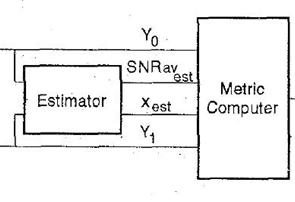 Różnica między modulacją S-FSK a FSK